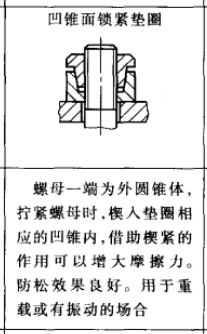 【专业知识】对于螺纹防松,我觉得还需要补充点什么!的图27